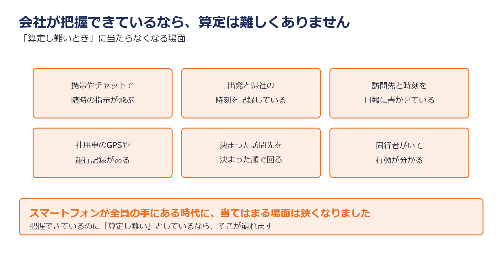 労働時間を算定できてしまう具体例を示した図解