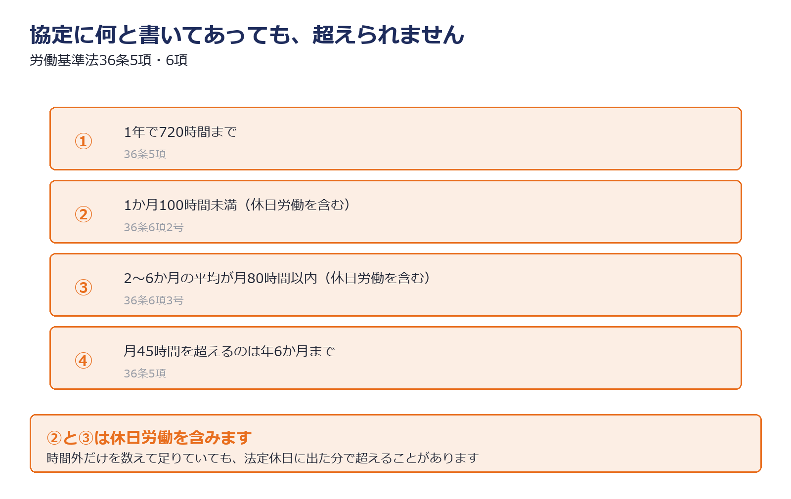 協定でも超えられない4つの上限を示した図解
