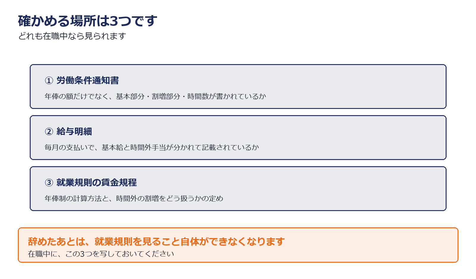 年俸制で確かめる3つの場所を示した図解