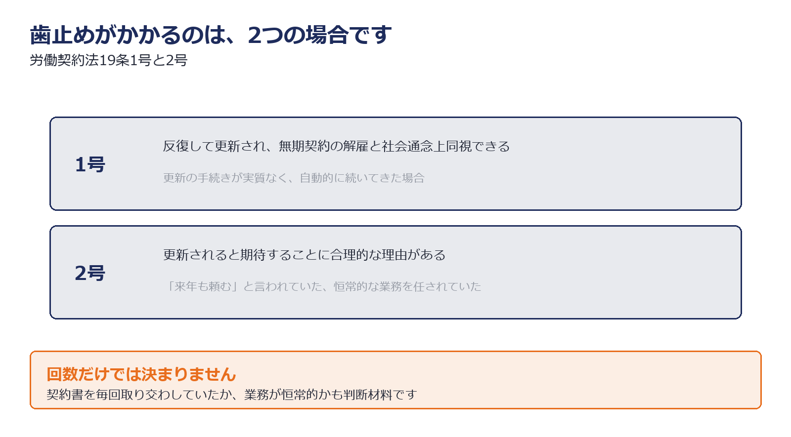 労働契約法19条1号と2号の違いを示した図解
