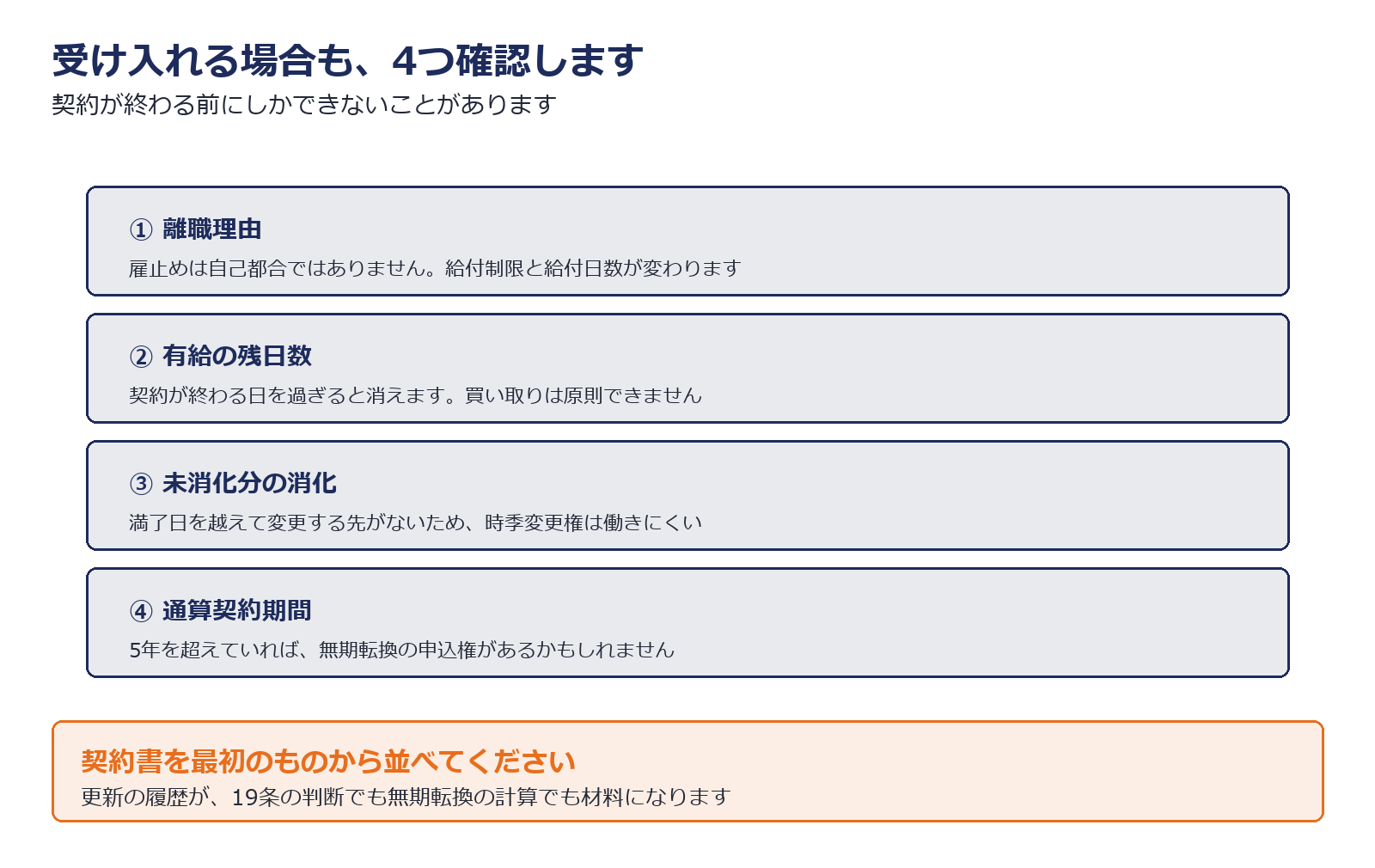 雇止めを受け入れる場合に確認する4つを示した図解