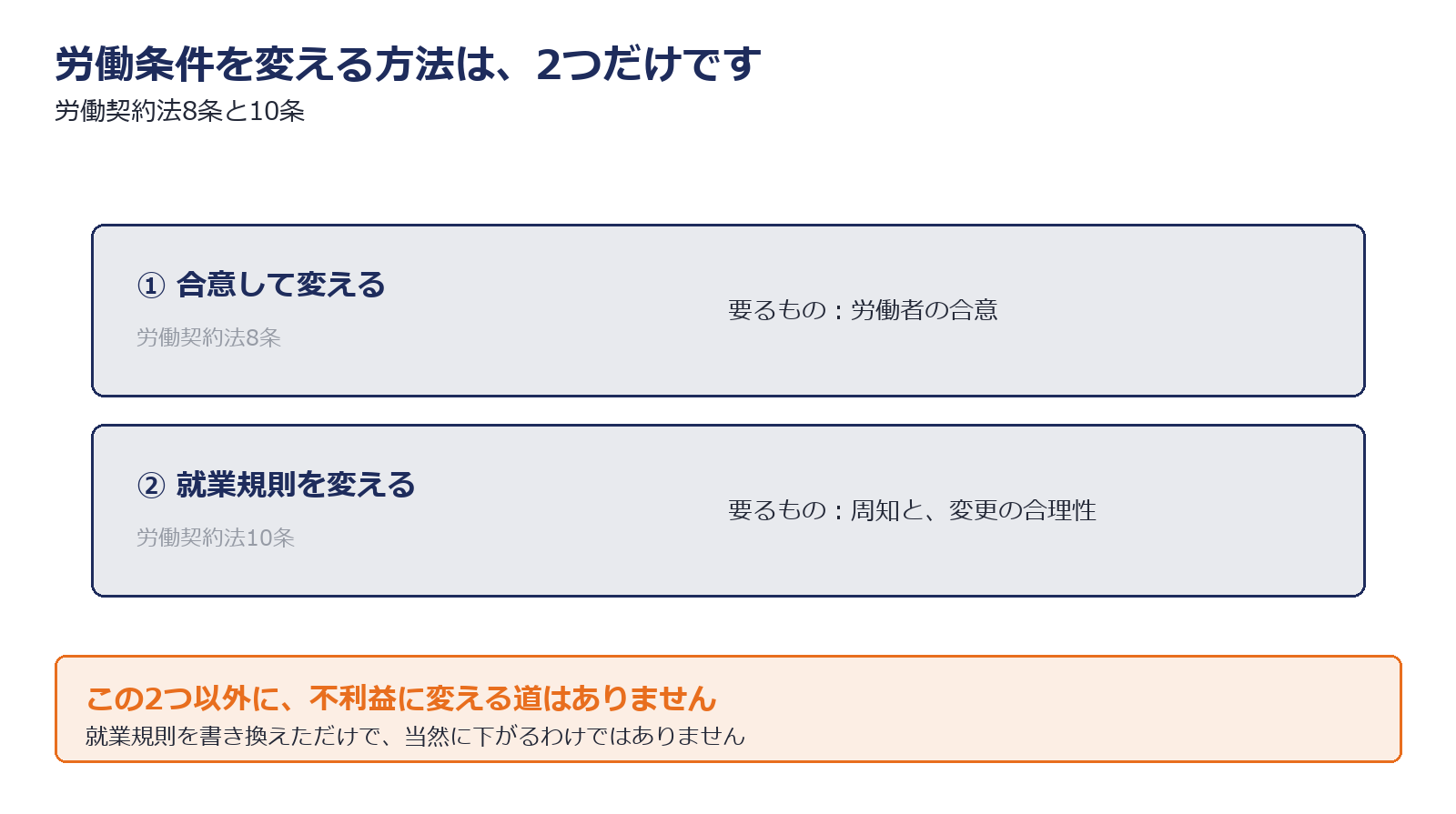 労働条件を変更する2つの方法を示した図解