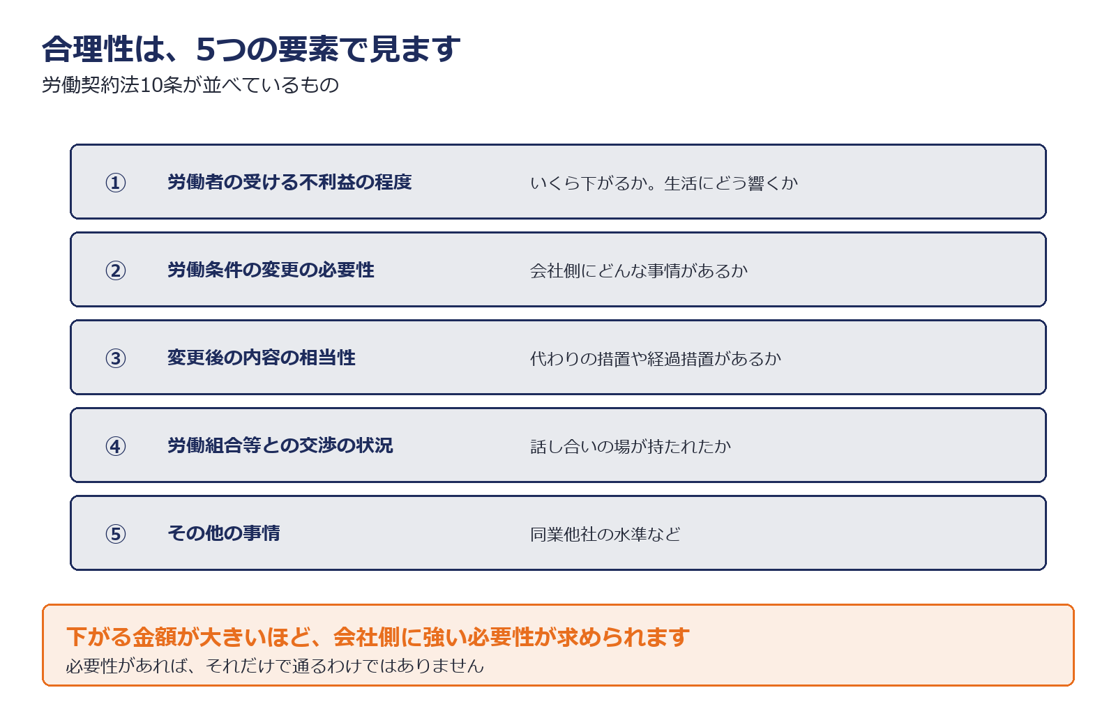 就業規則の変更が有効になる条件を示した図解