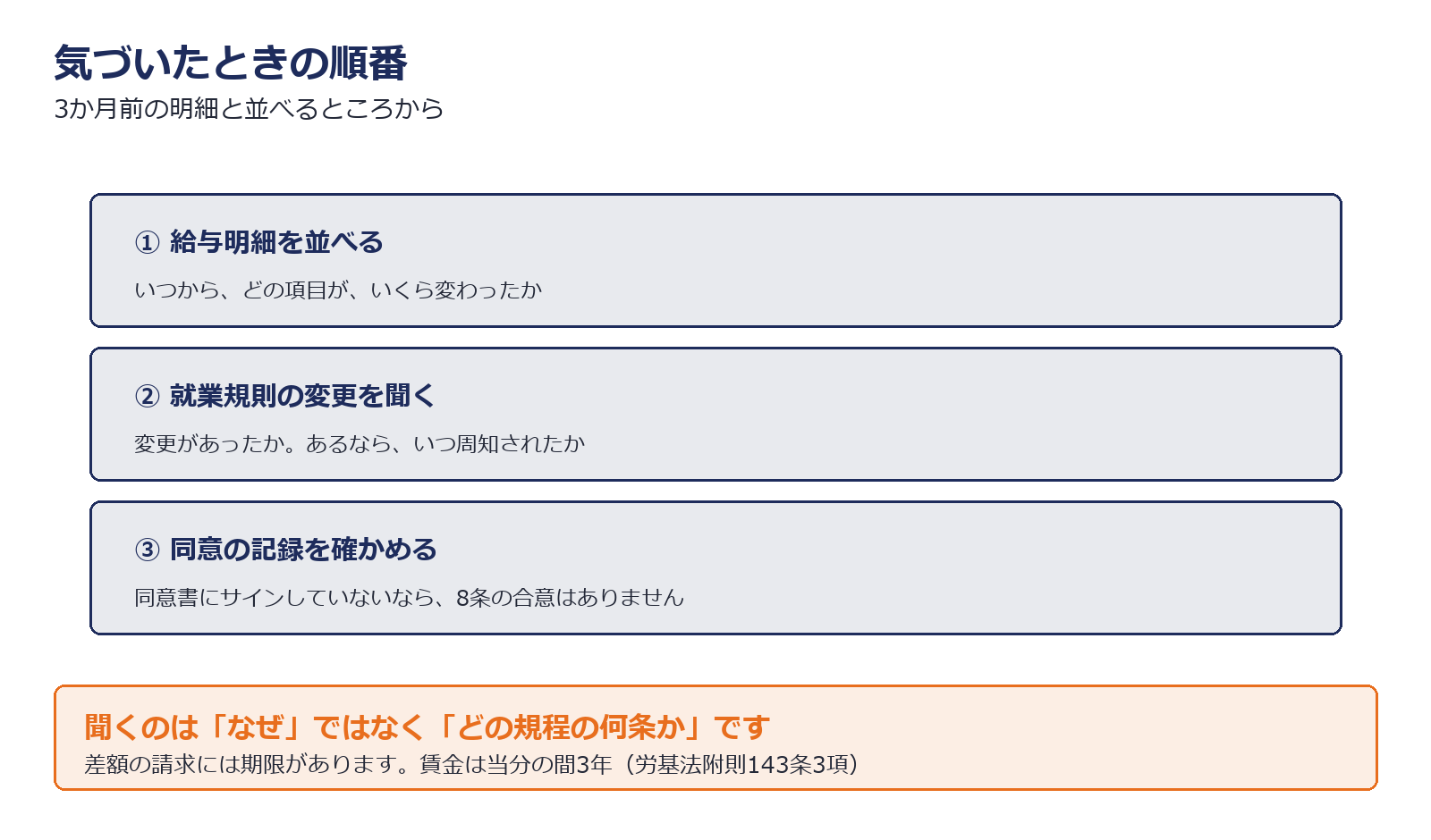 引き下げに気づいたときの手順を示した図解