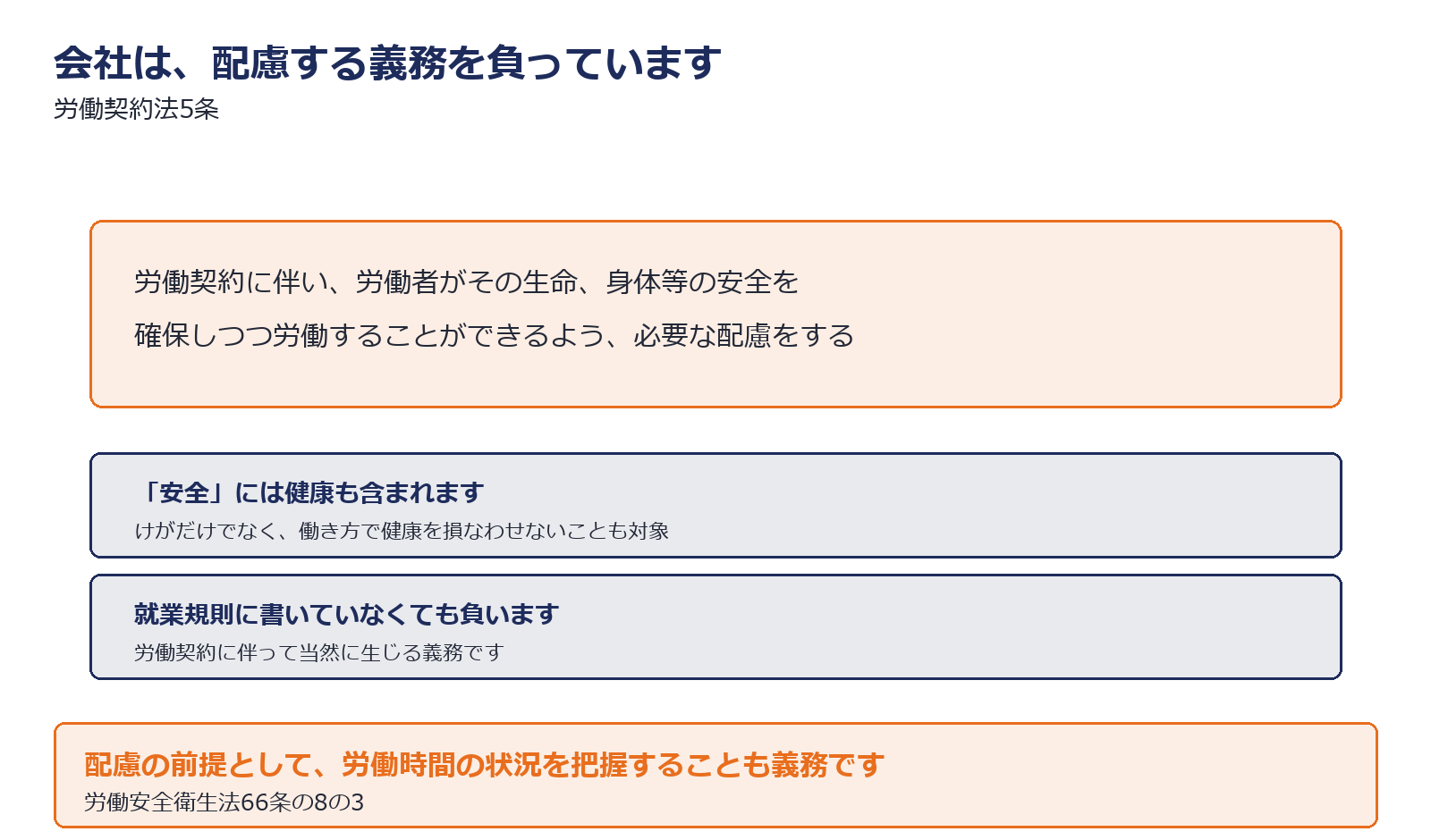 労働契約法5条の安全配慮義務を示した図解