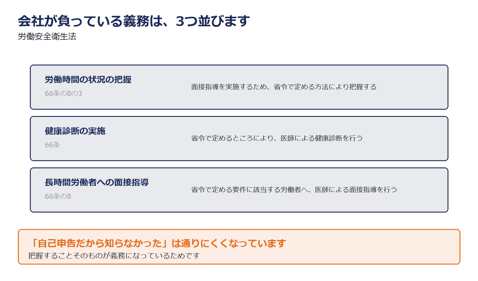 労働時間の把握義務と健康診断の義務を示した図解