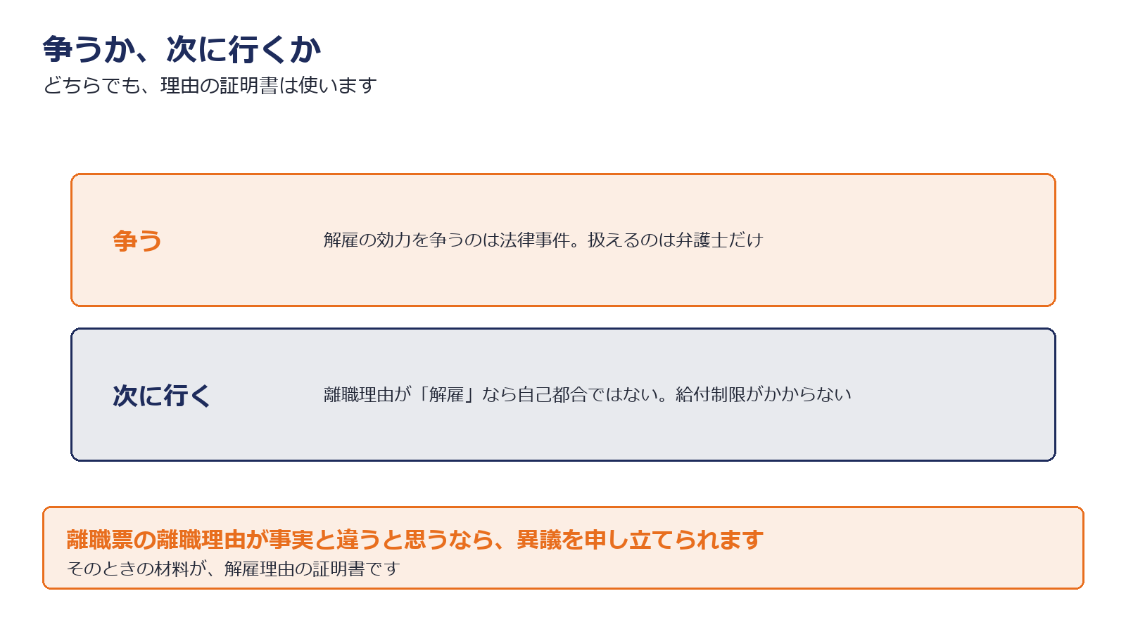争う場合と次に行く場合の違いを示した図解