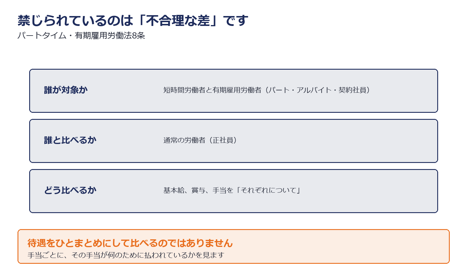 待遇の相違が不合理であってはならないことを示した図解