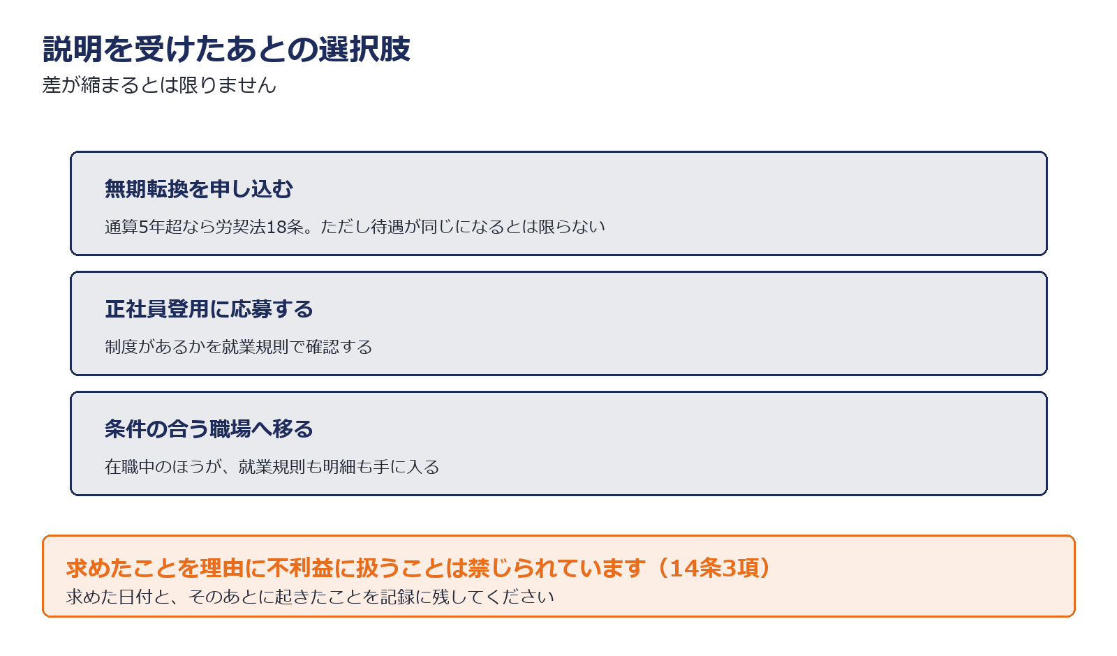説明を受けたあとの選択肢を示した図解