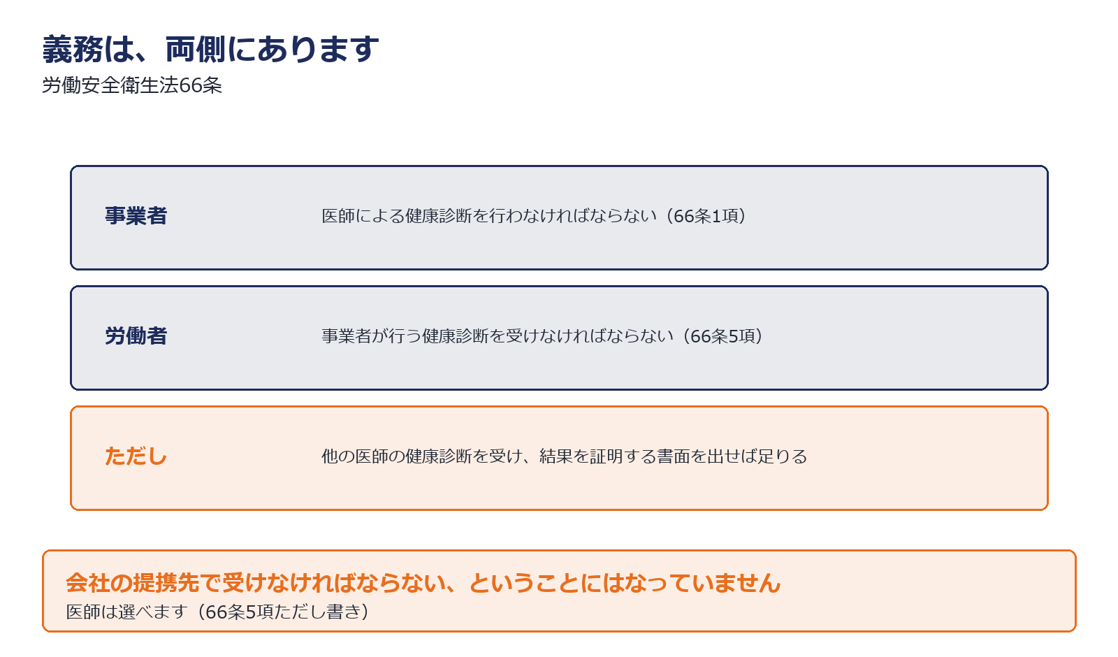 健康診断の実施義務と受診義務を示した図解