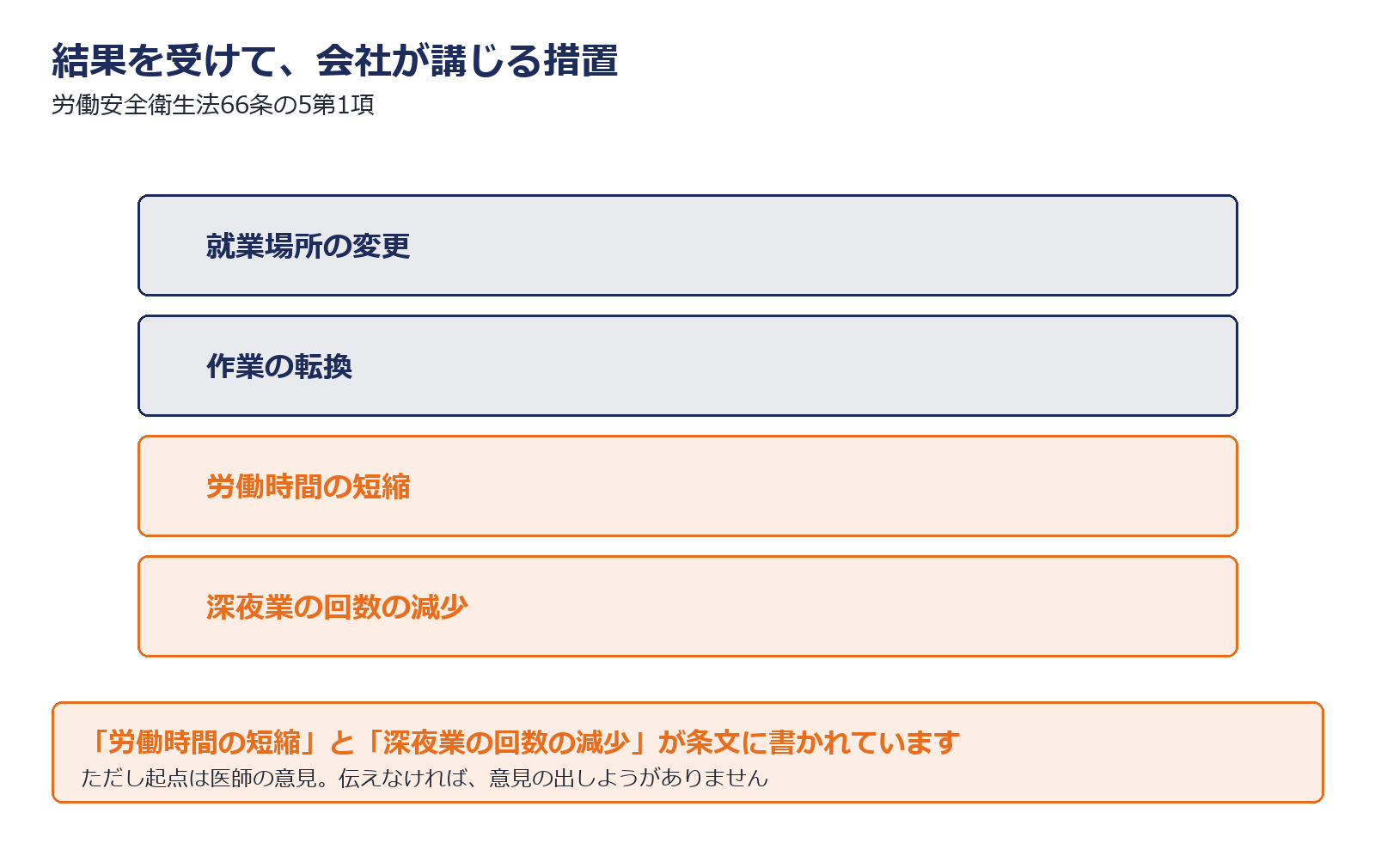 健康診断の結果を受けて会社が講じる措置を示した図解