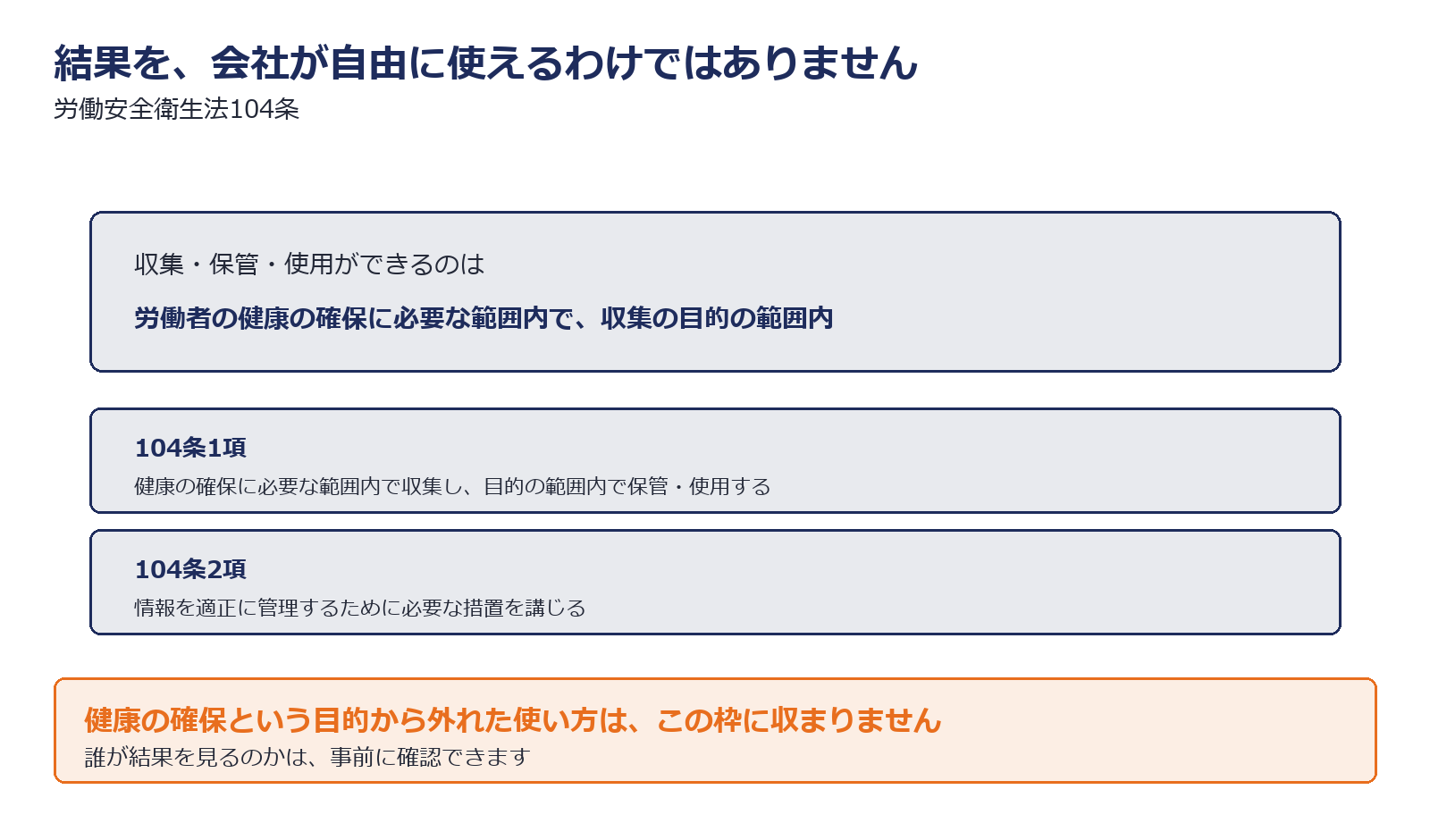 健康診断の結果の取扱いに関する制限を示した図解