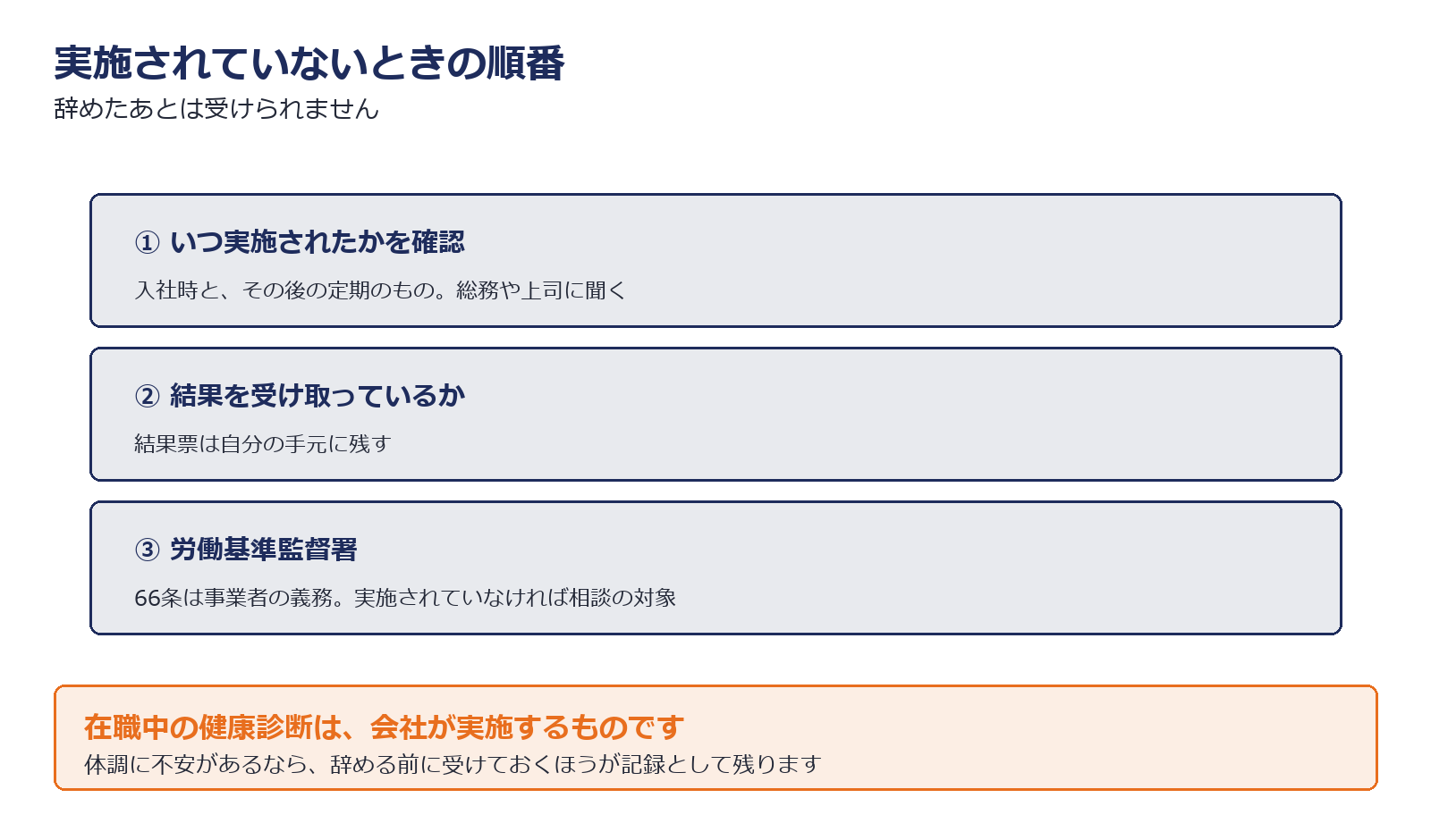 健康診断が実施されていないときの手順を示した図解