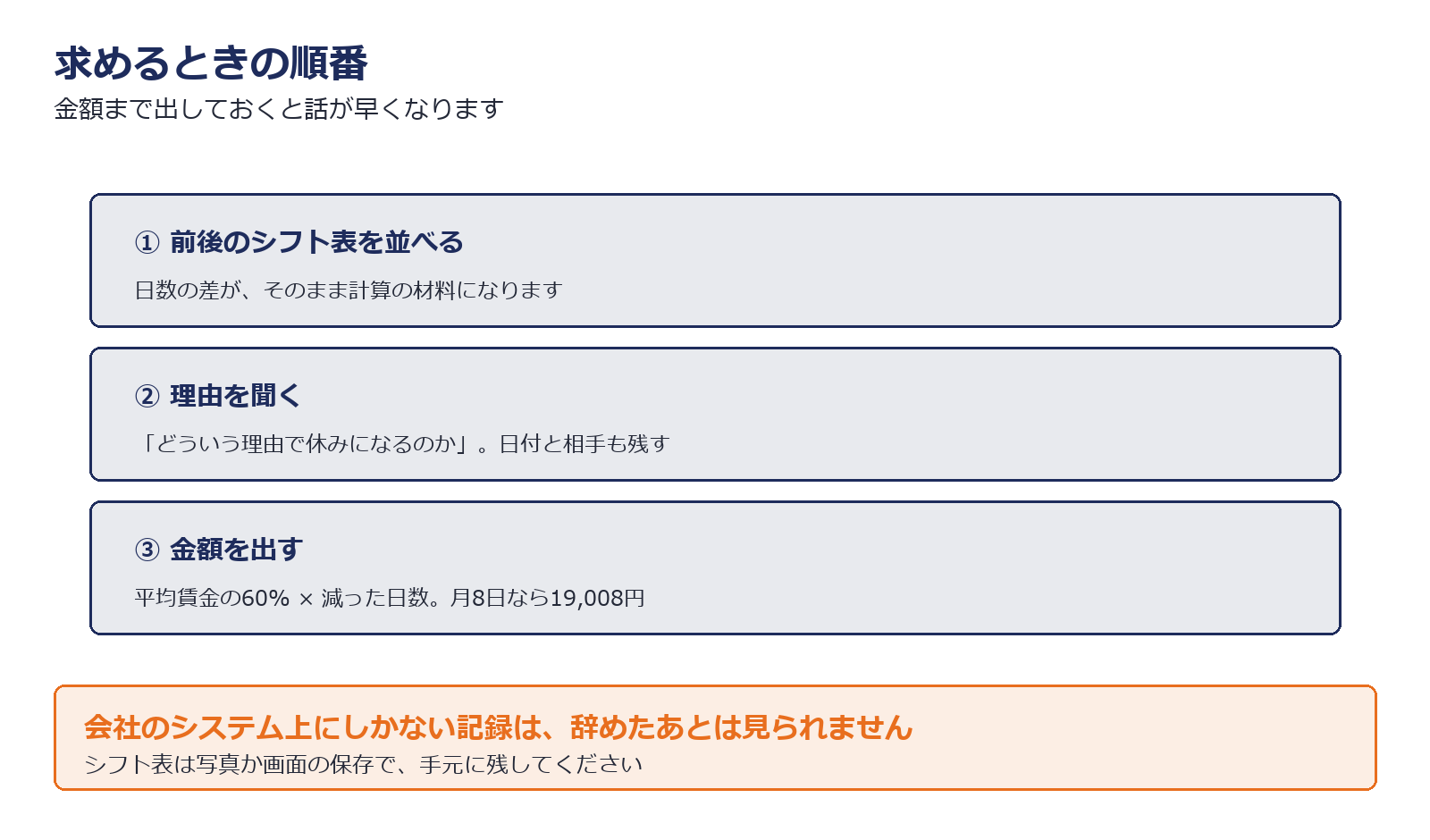休業手当を求めるときの手順を示した図解