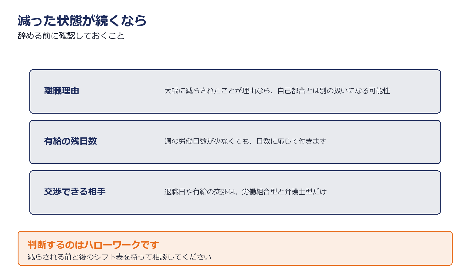 シフトを減らされたあとの選択肢を示した図解