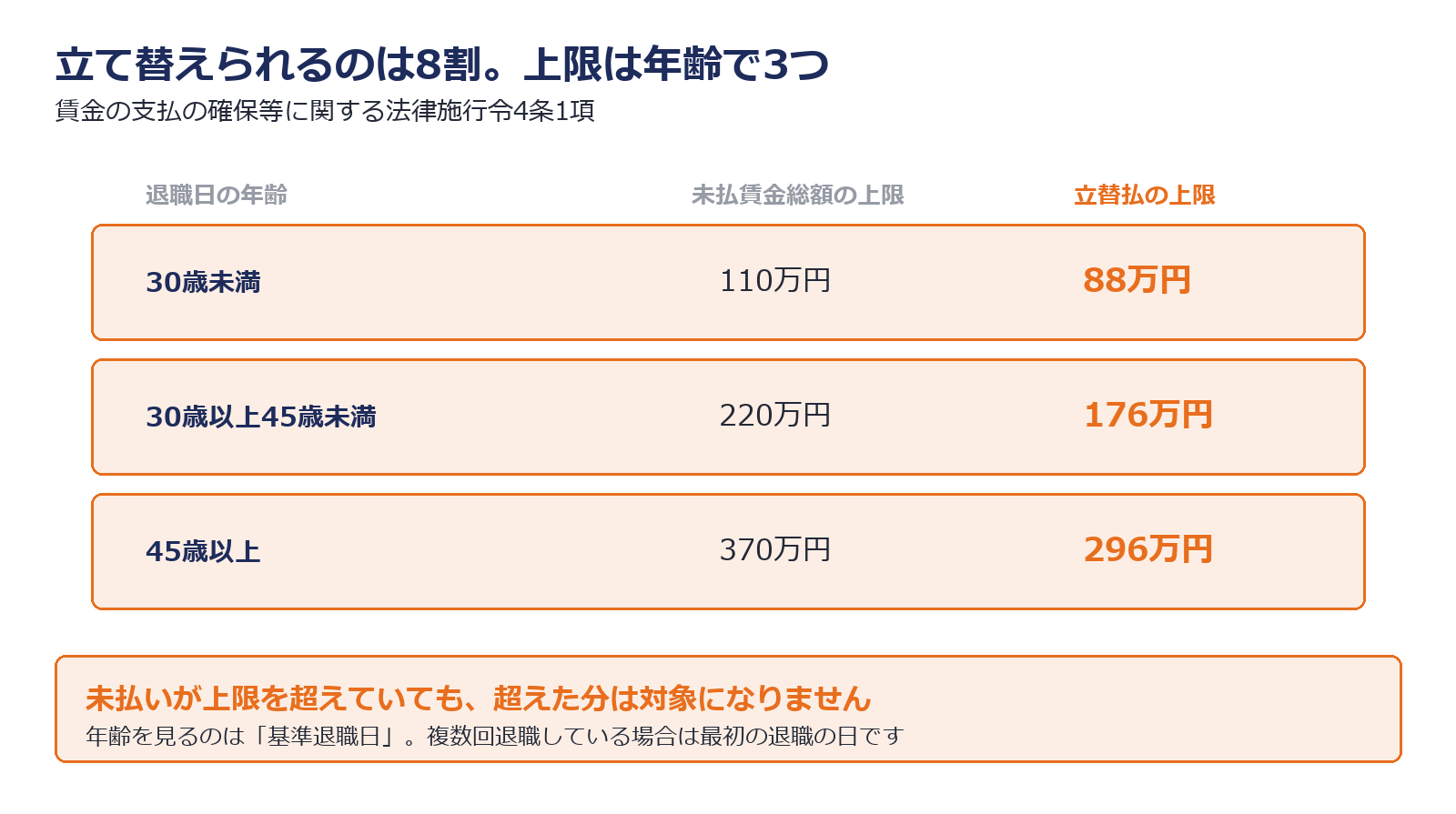 未払賃金立替払制度の全体像を示した図解