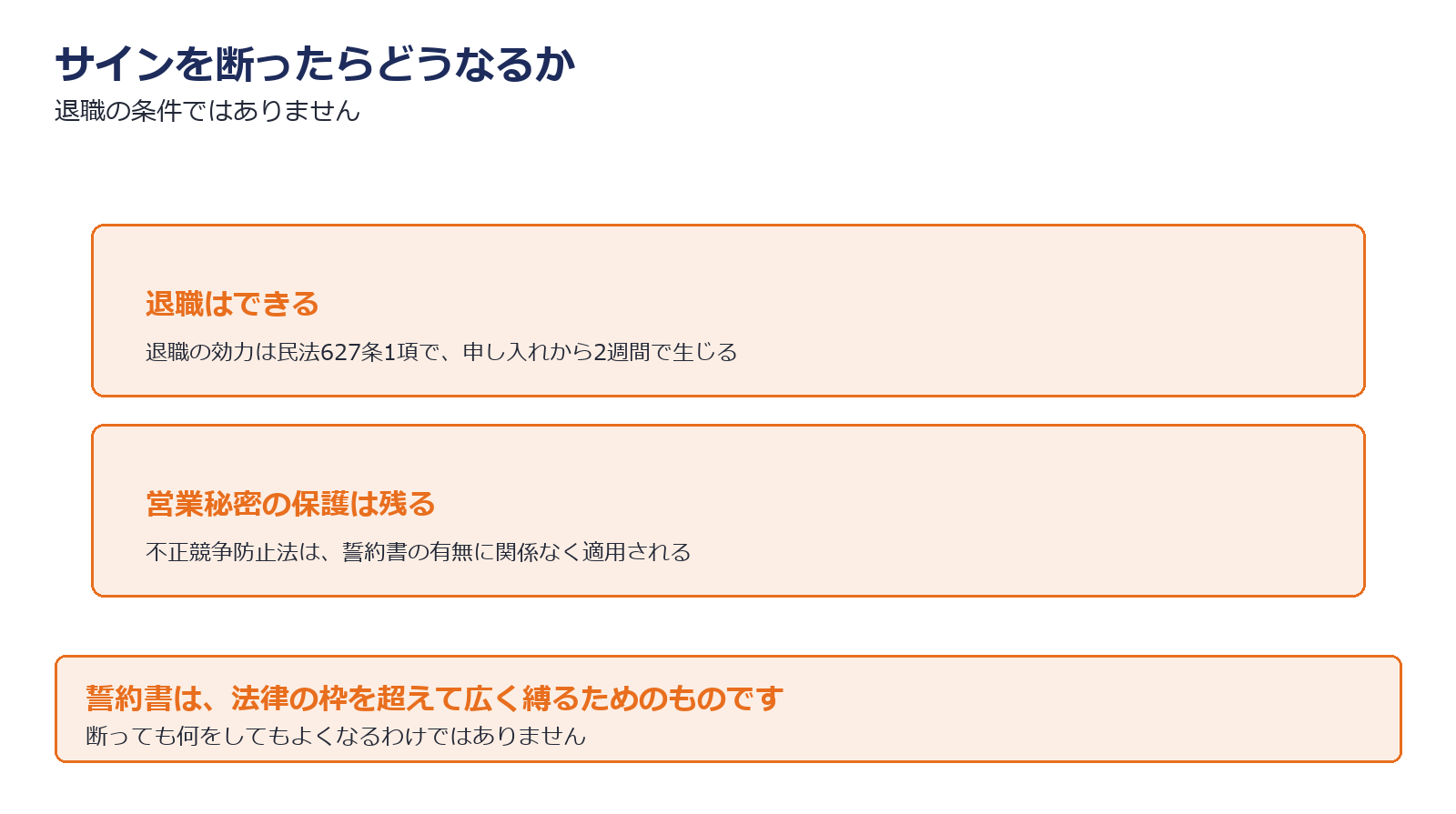 サインを断った場合に起きることを示した図解