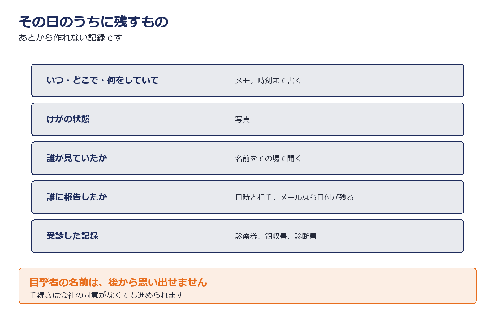 けがをした日に残しておく記録を示した図解