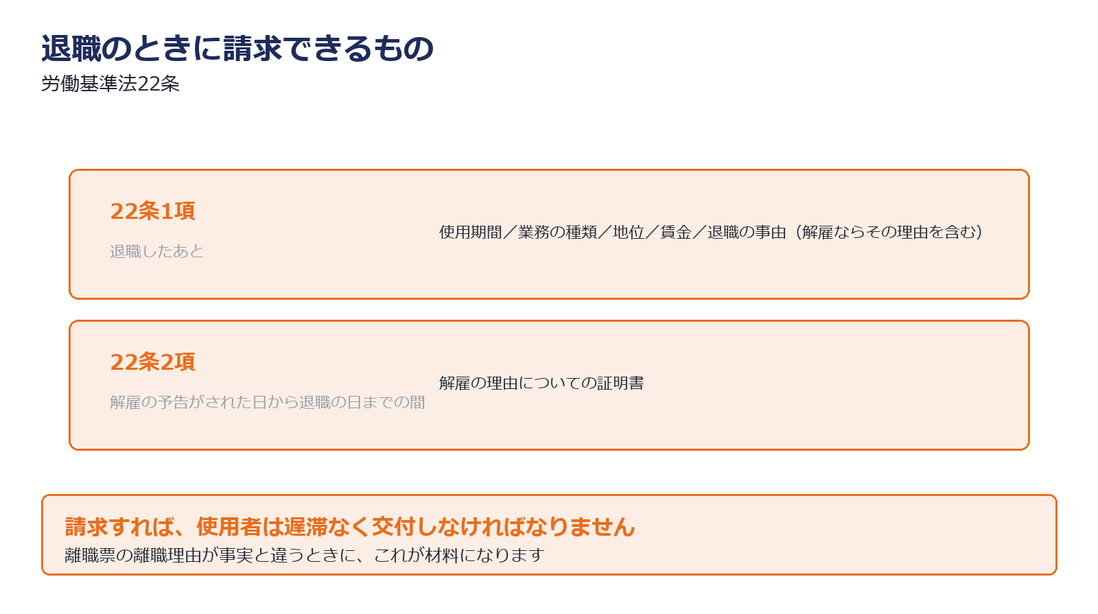 退職時に請求できる証明書を示した図解