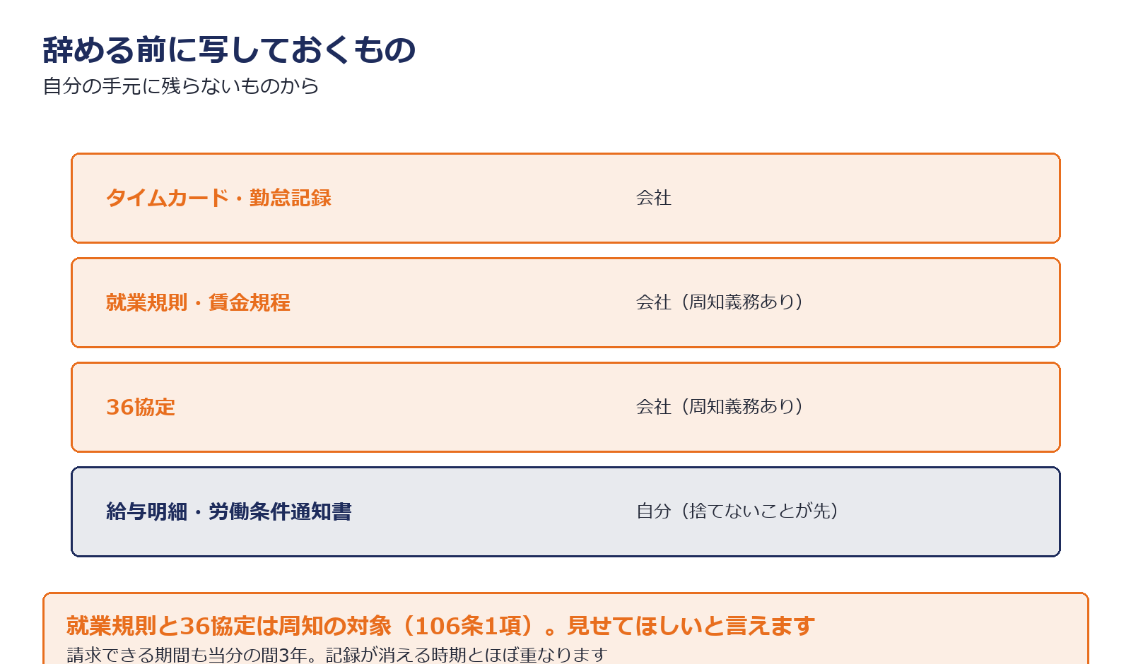 記録の保存期間と賃金請求権の時効を示した図解