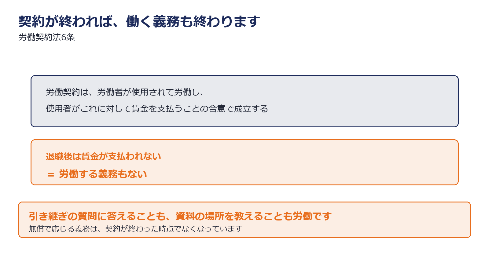 労働契約の終了で指揮命令の関係も終わることを示した図解