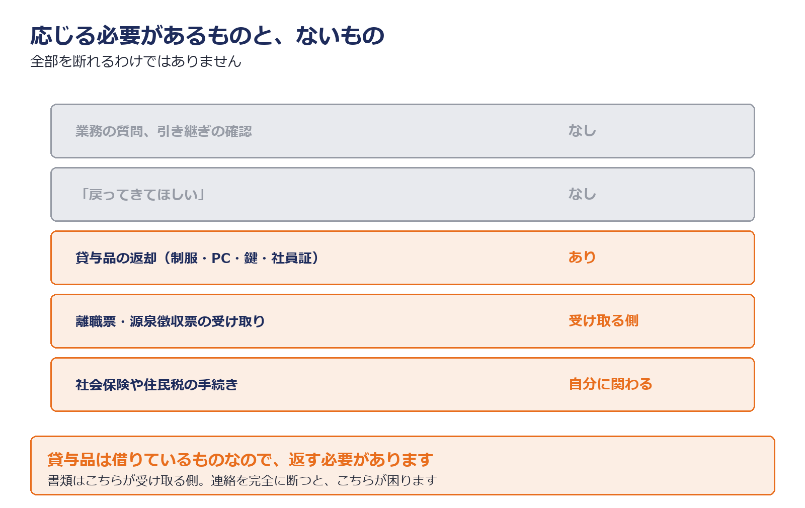 退職後も残る用件と、残らない用件を示した図解