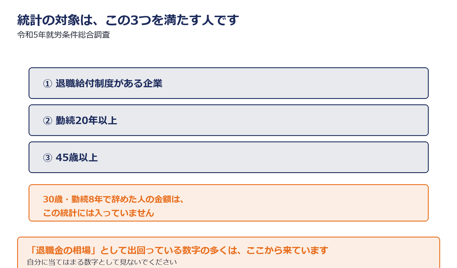 退職給付の統計が対象としている退職者の範囲を示した図解
