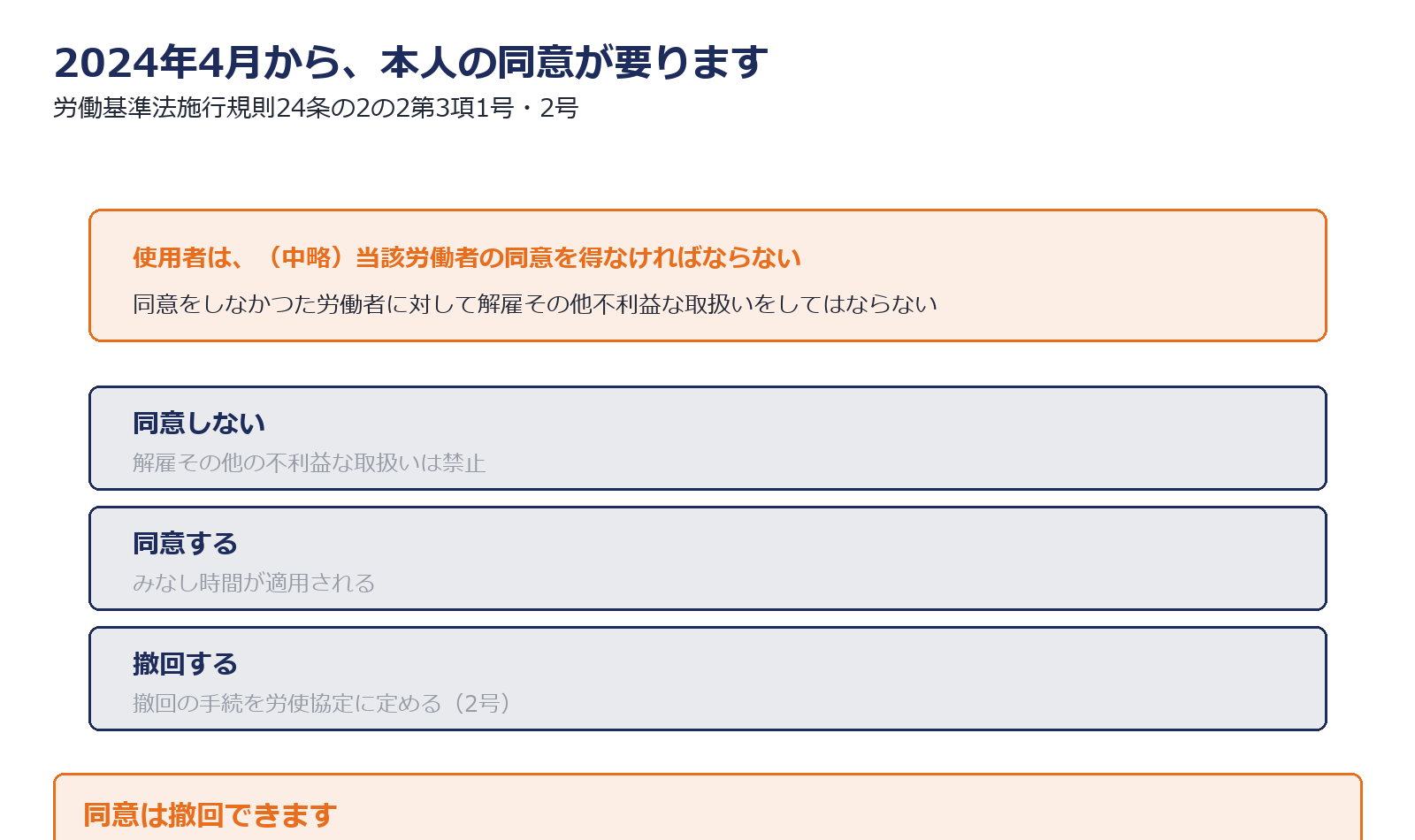 本人同意と撤回に関する要件を示した図解