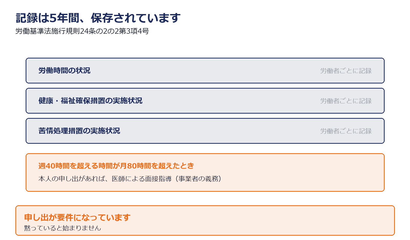 裁量労働制で会社が保存する記録と面接指導の要件を示した図解