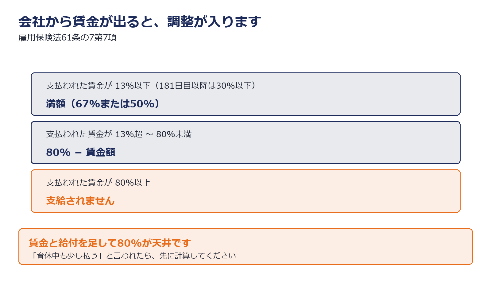育児休業中に賃金が支払われた場合の3つの区分を示した図解
