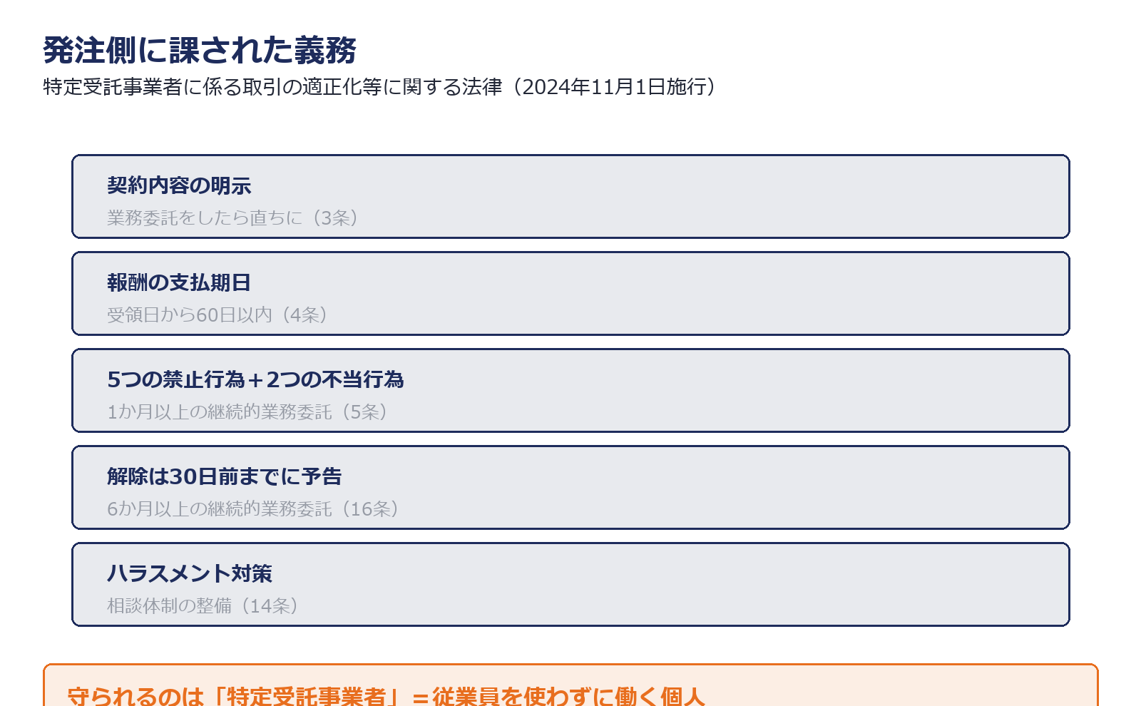 フリーランス新法で発注側に課された義務の全体像を示した図解