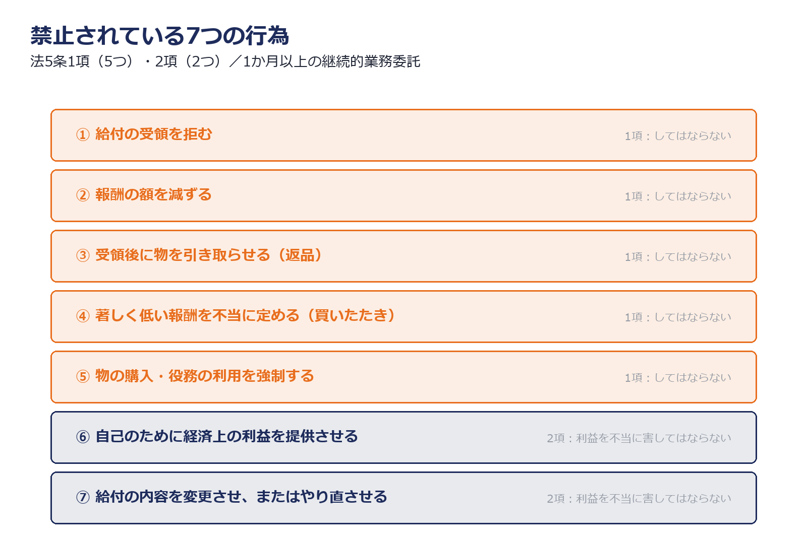 フリーランス新法が禁止する7つの行為を示した図解