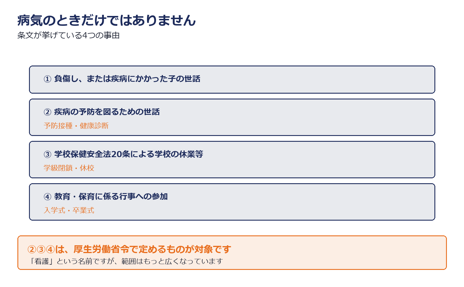 子の看護等休暇を使える4つの場面を示した図解