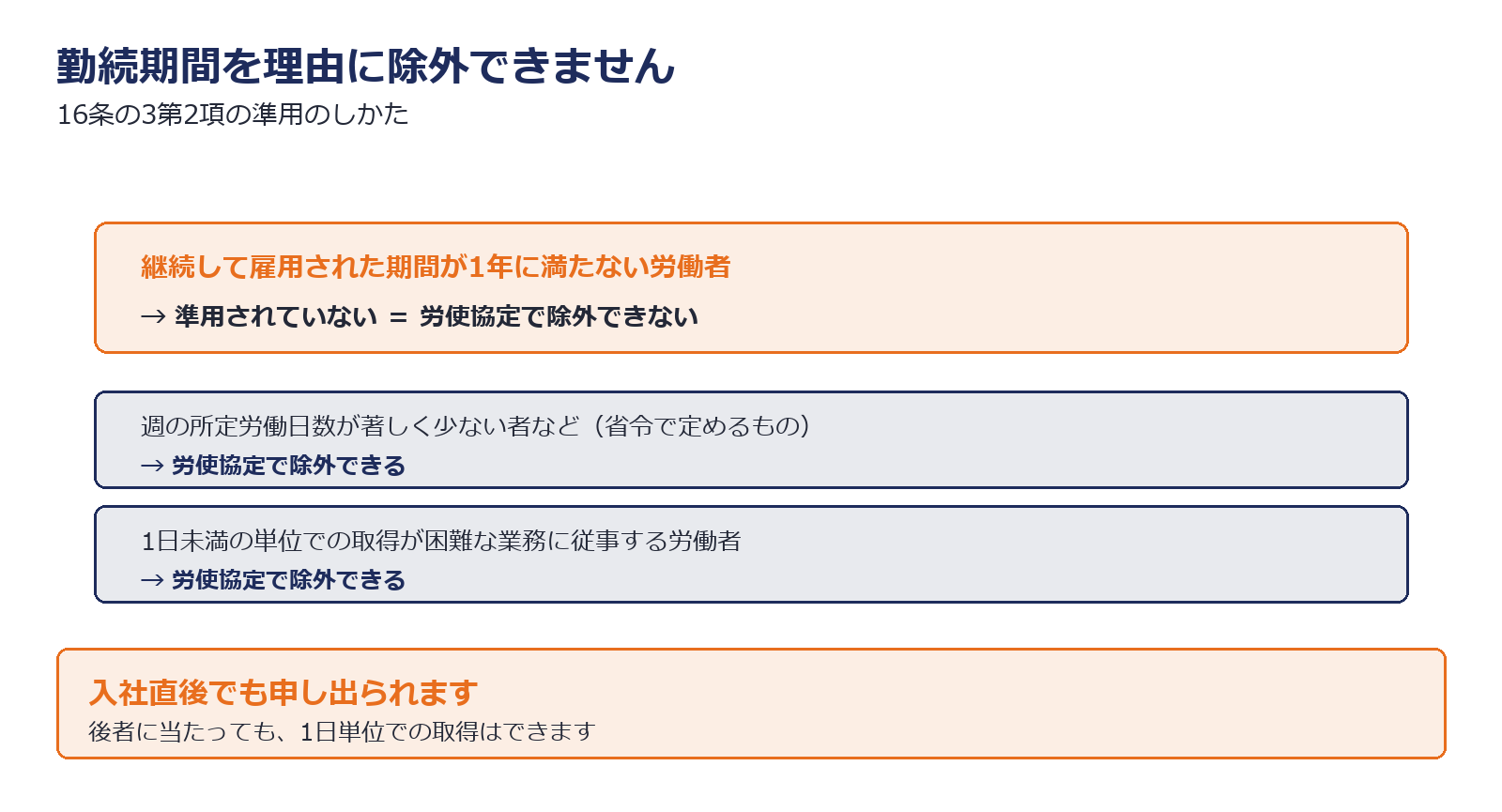 労使協定で除外できる労働者の範囲を示した図解