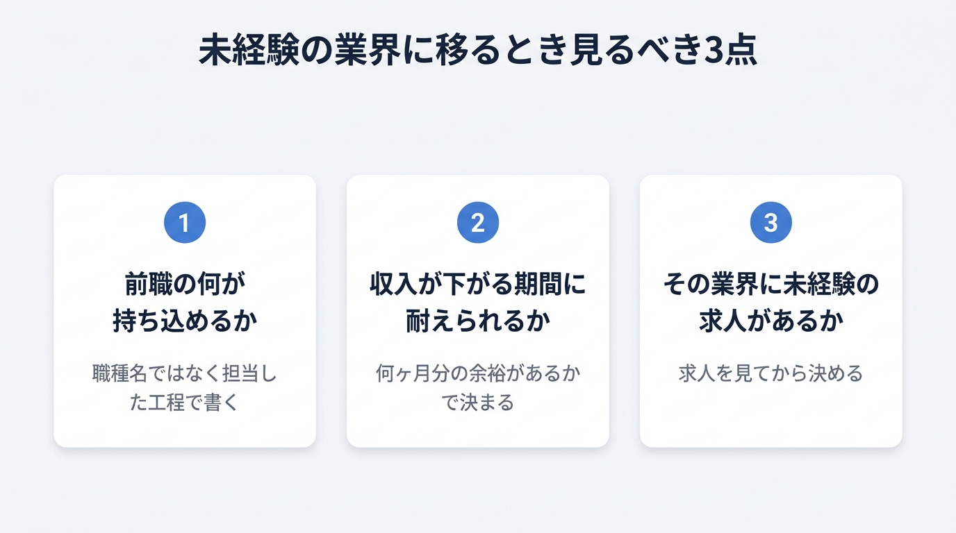 未経験の業界に移るとき見るべき3点を整理した図解